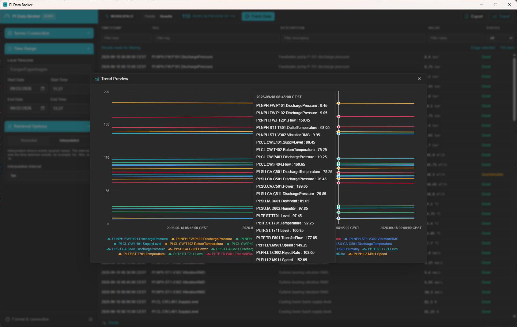 PI Data Broker trend view of retrieved historical values
