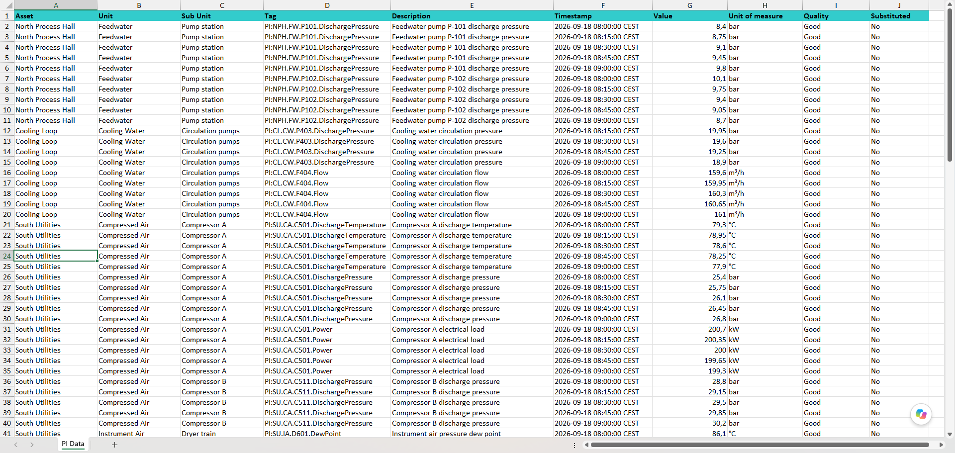 Historical PI data exported by PI Data Broker, opened in Microsoft Excel